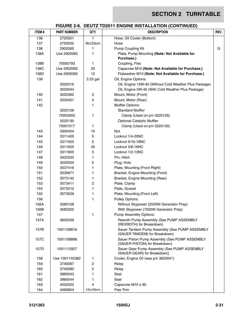 JLG 1500SJ Parts Manual User Manual | Page 65 / 332