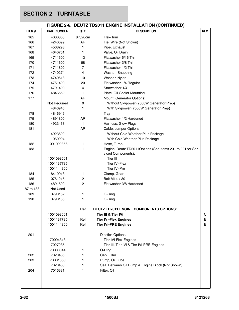 JLG 1500SJ Parts Manual User Manual | Page 66 / 332