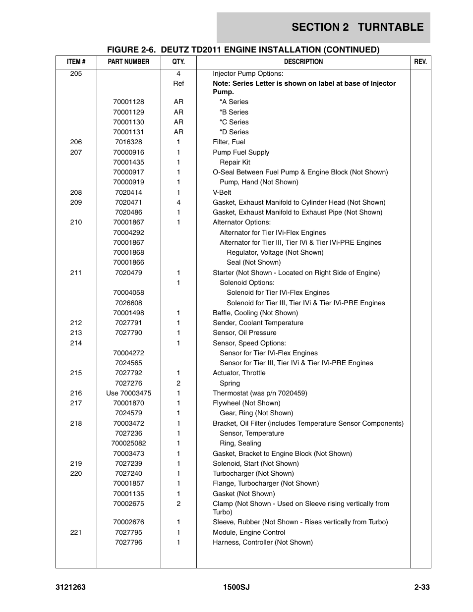 JLG 1500SJ Parts Manual User Manual | Page 67 / 332