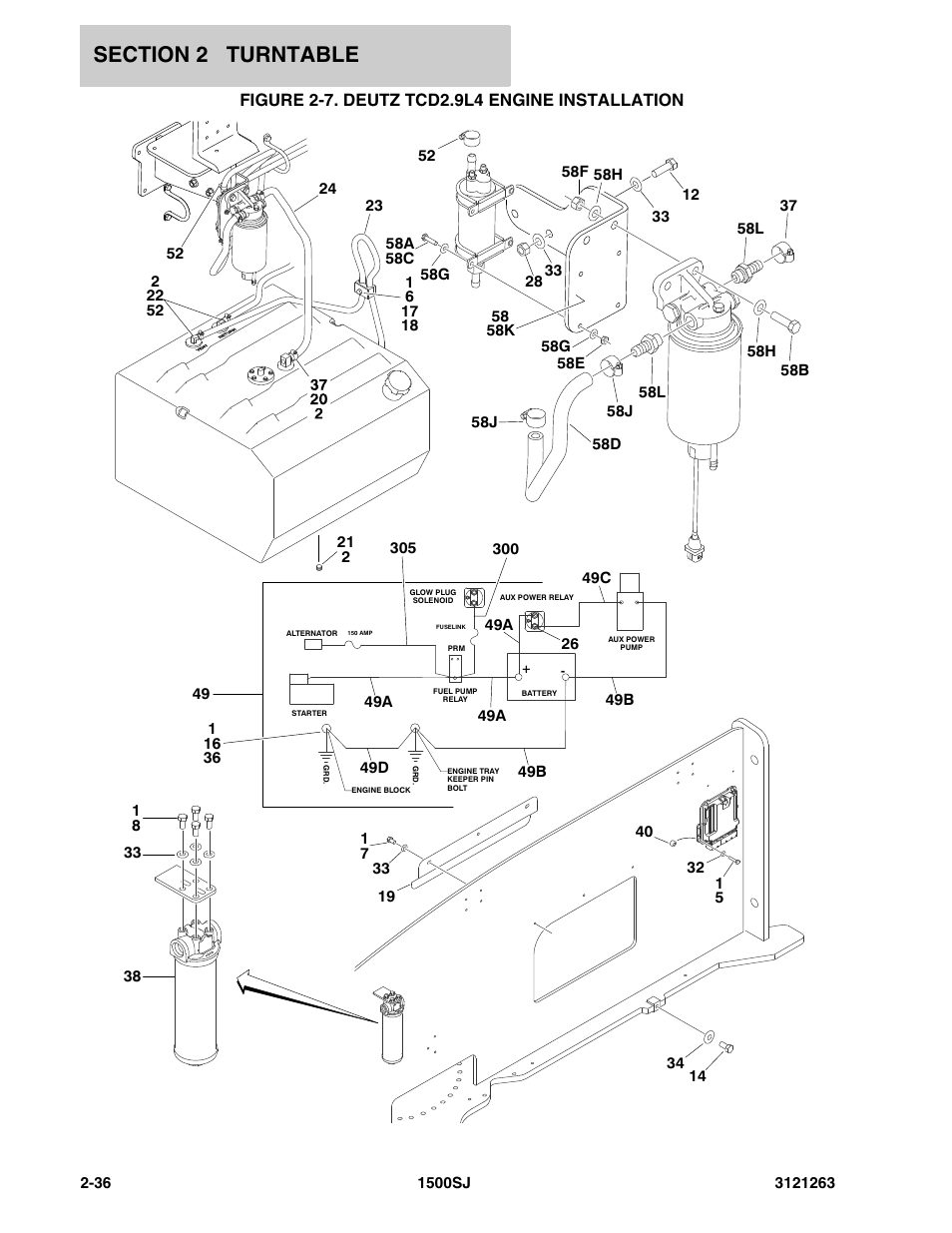 Figure 2-7. deutz tcd2.9l4 engine installation | JLG 1500SJ Parts Manual User Manual | Page 70 / 332