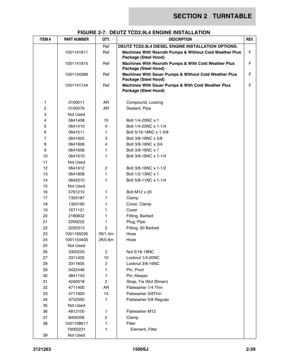 JLG 1500SJ Parts Manual User Manual | Page 73 / 332