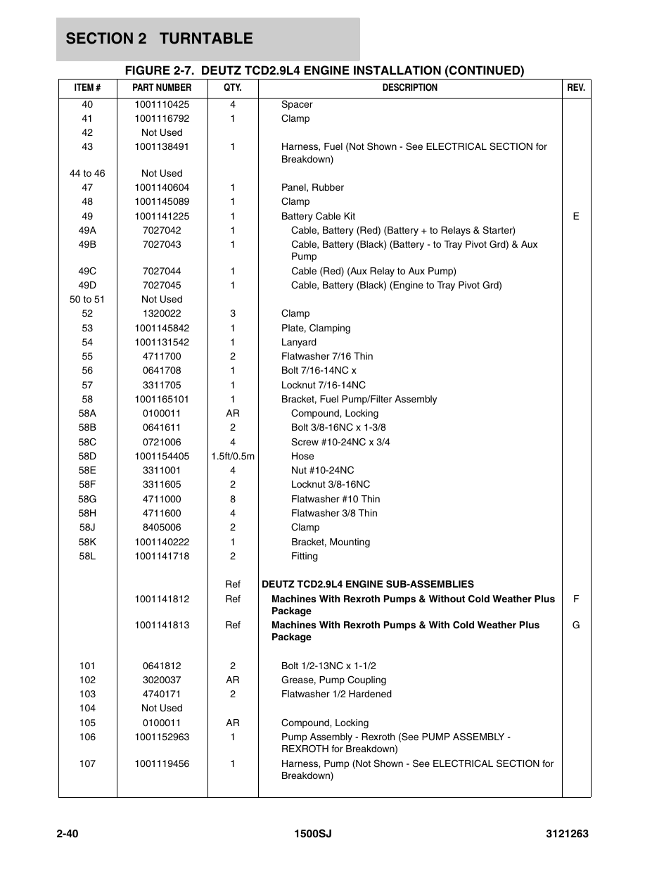 JLG 1500SJ Parts Manual User Manual | Page 74 / 332