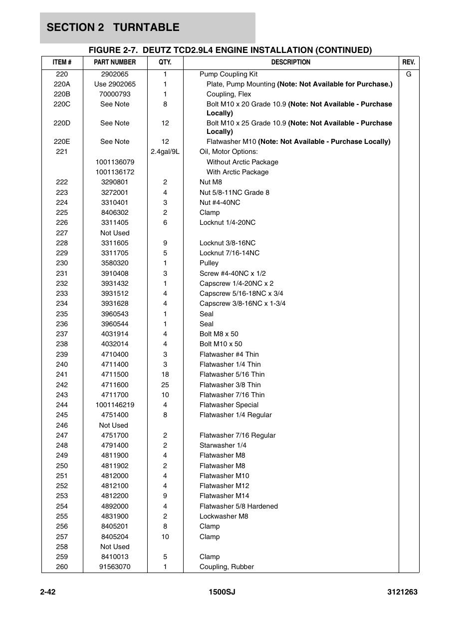 JLG 1500SJ Parts Manual User Manual | Page 76 / 332