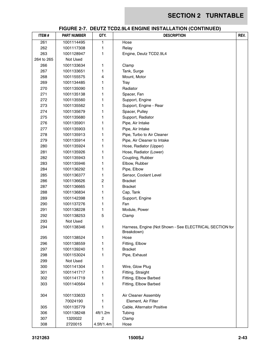 JLG 1500SJ Parts Manual User Manual | Page 77 / 332