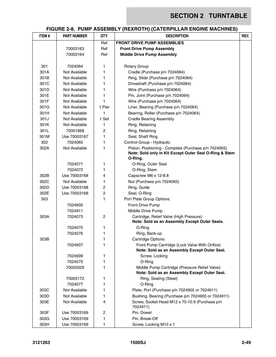JLG 1500SJ Parts Manual User Manual | Page 83 / 332