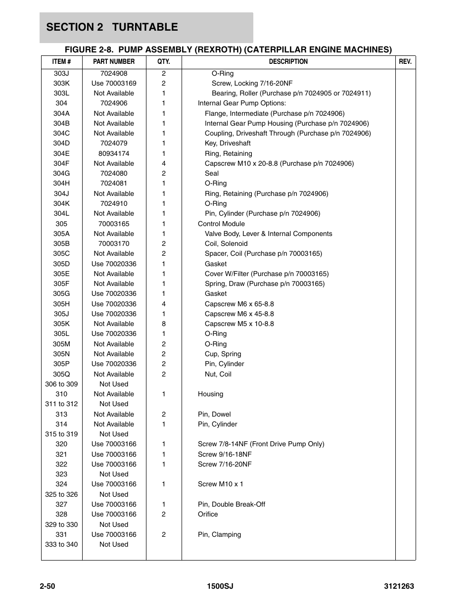 JLG 1500SJ Parts Manual User Manual | Page 84 / 332