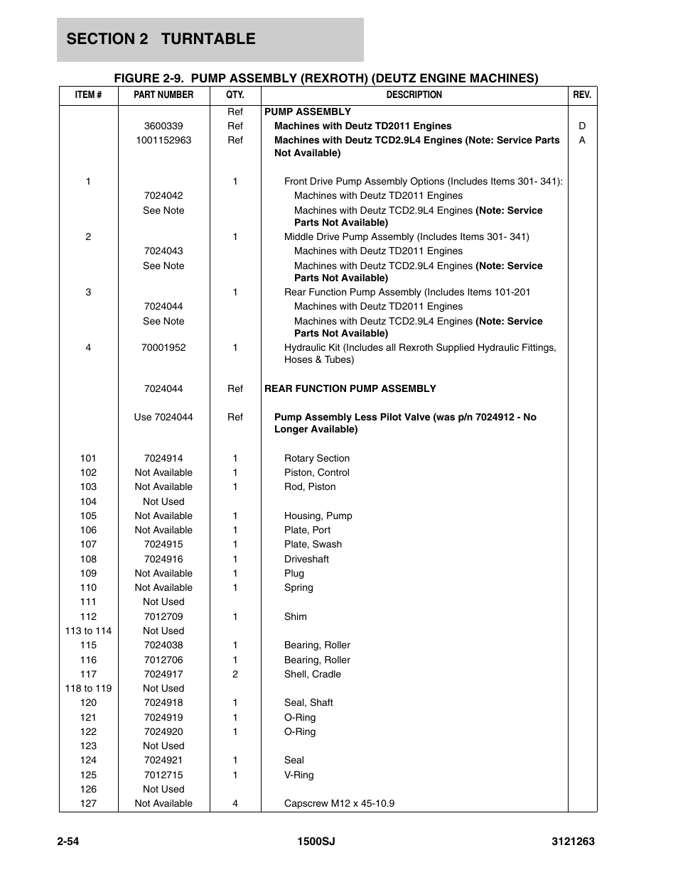 JLG 1500SJ Parts Manual User Manual | Page 88 / 332