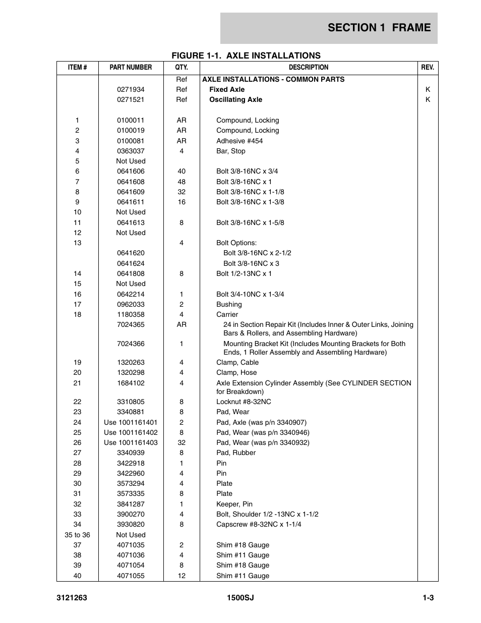 JLG 1500SJ Parts Manual User Manual | Page 9 / 332
