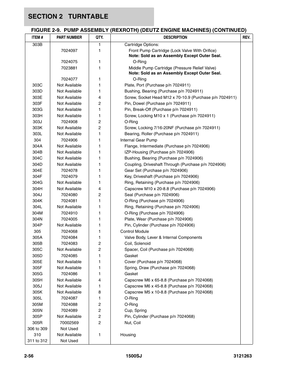 JLG 1500SJ Parts Manual User Manual | Page 90 / 332