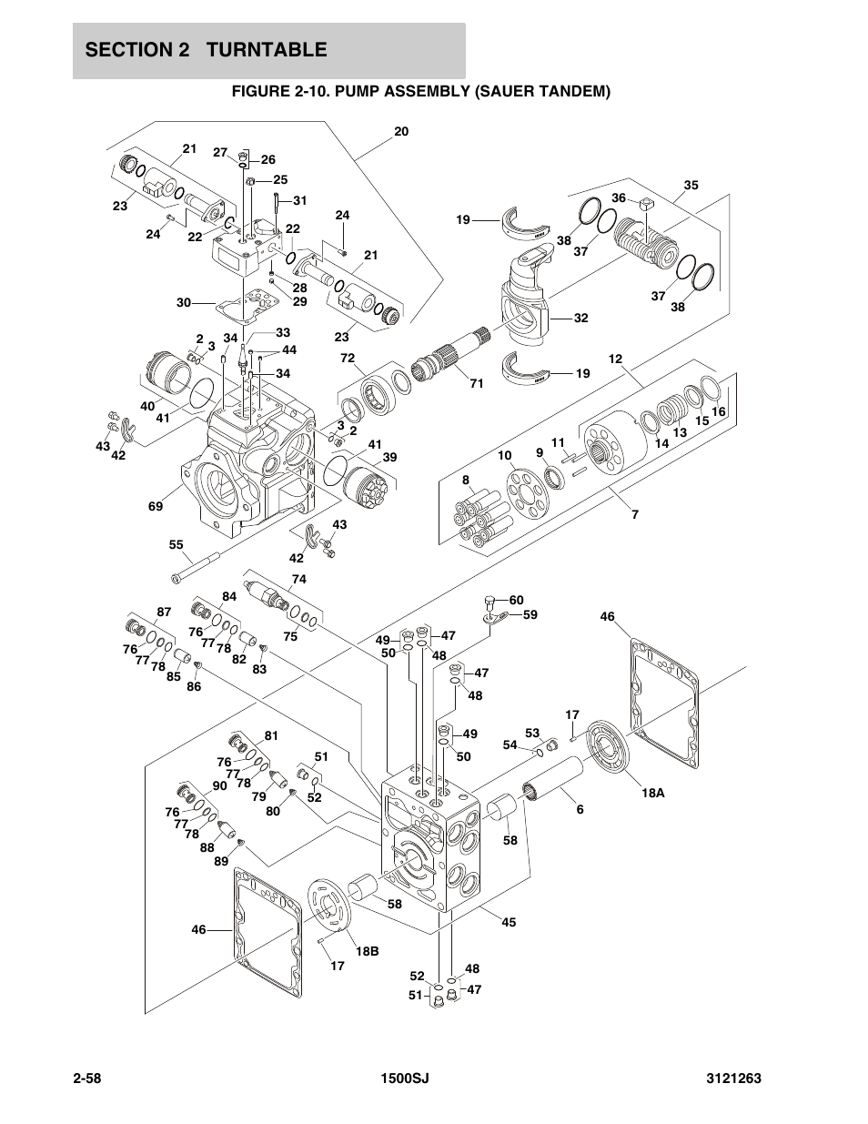 Figure 2-10. pump assembly (sauer tandem) | JLG 1500SJ Parts Manual User Manual | Page 92 / 332