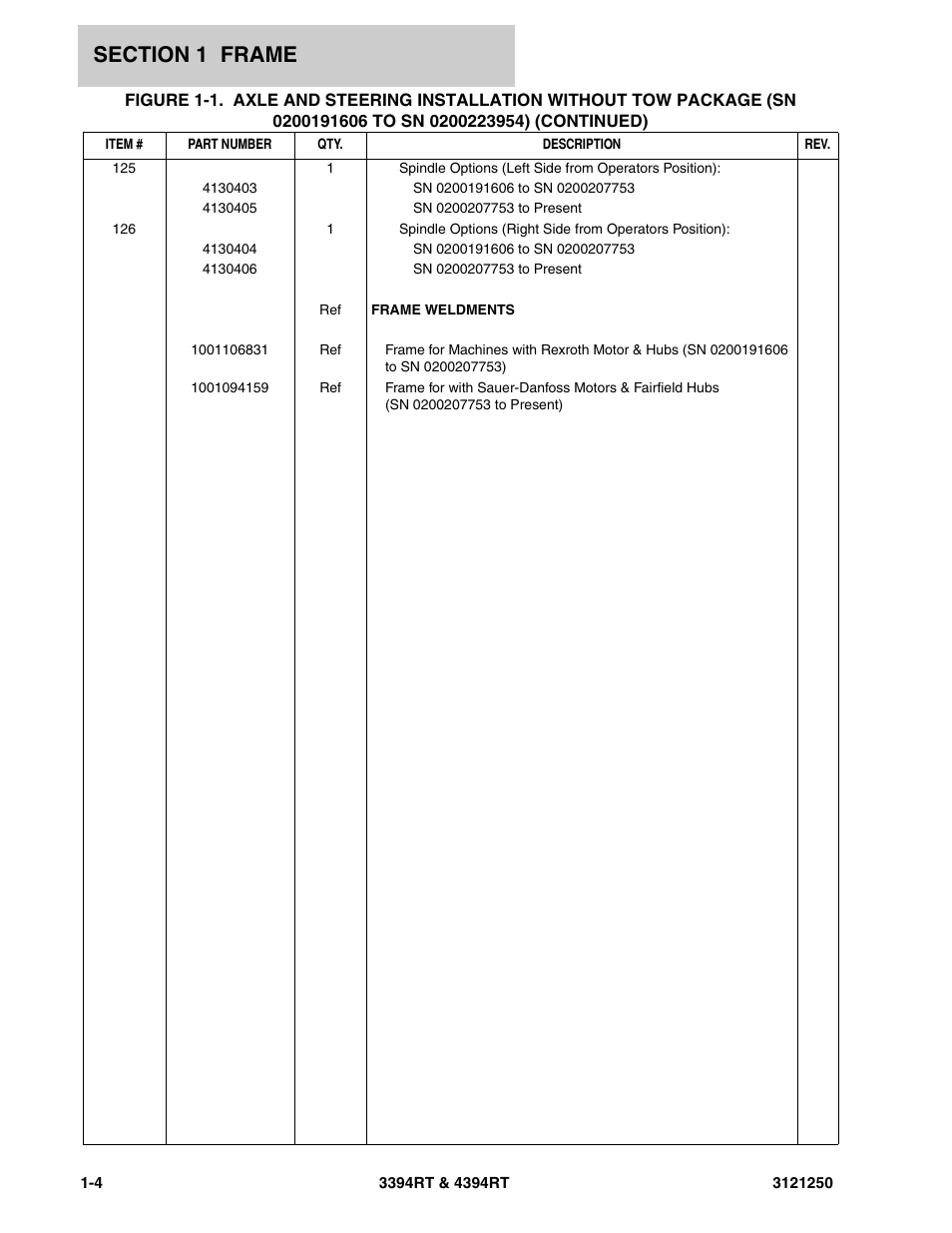 JLG 4394RT Parts Manual User Manual | Page 10 / 244