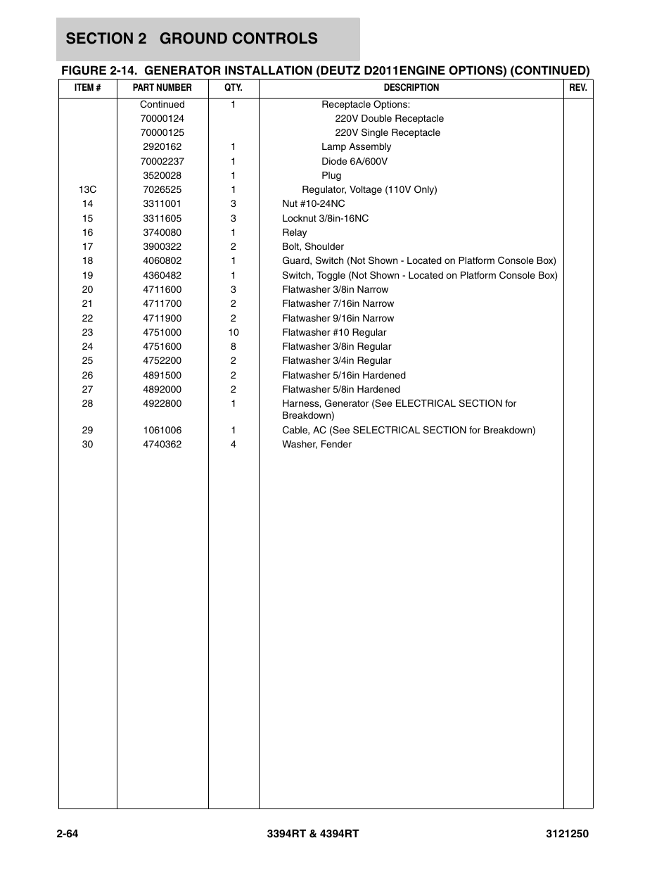 JLG 4394RT Parts Manual User Manual | Page 100 / 244