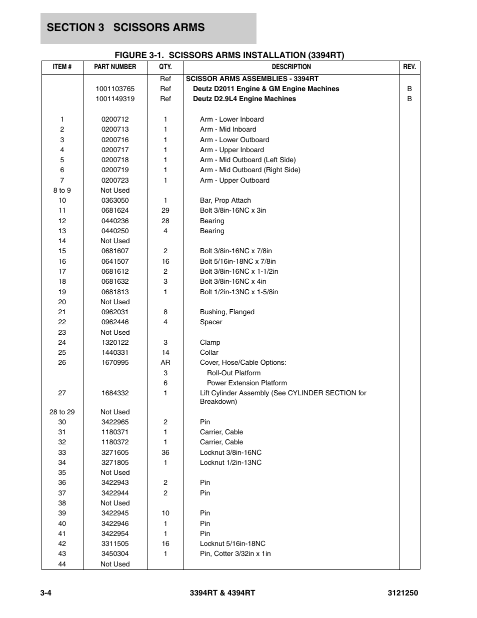 JLG 4394RT Parts Manual User Manual | Page 112 / 244