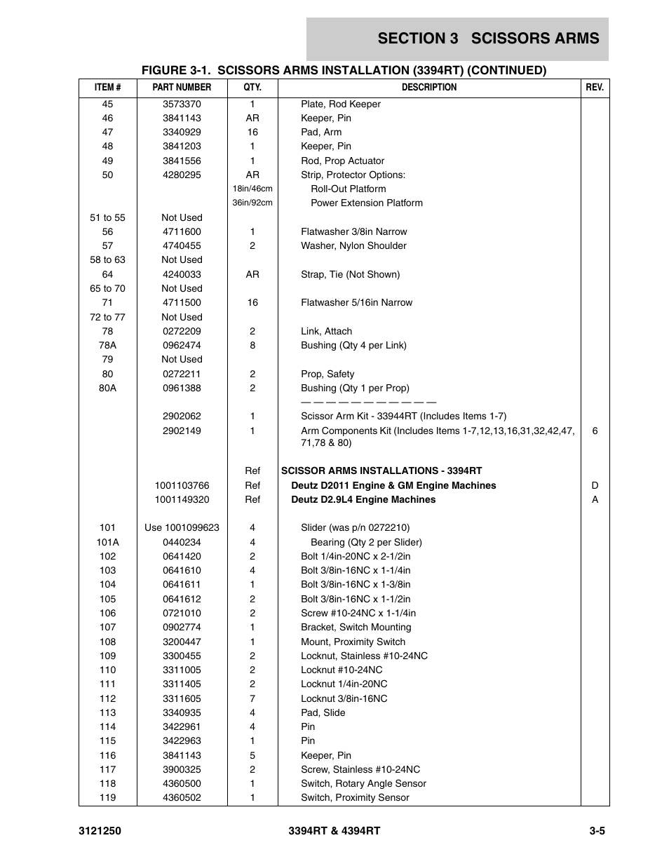 JLG 4394RT Parts Manual User Manual | Page 113 / 244