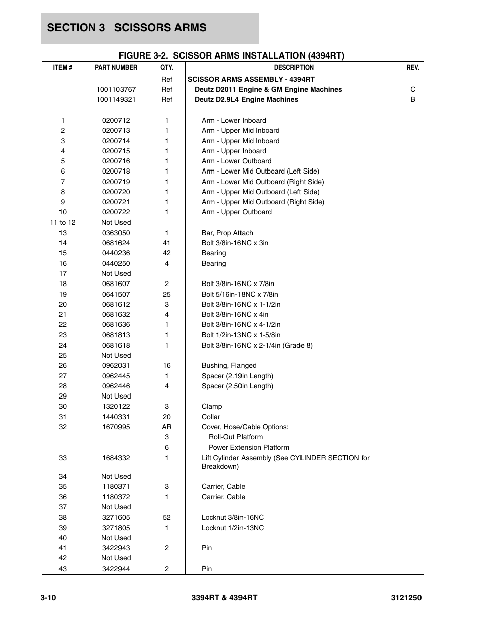 JLG 4394RT Parts Manual User Manual | Page 118 / 244