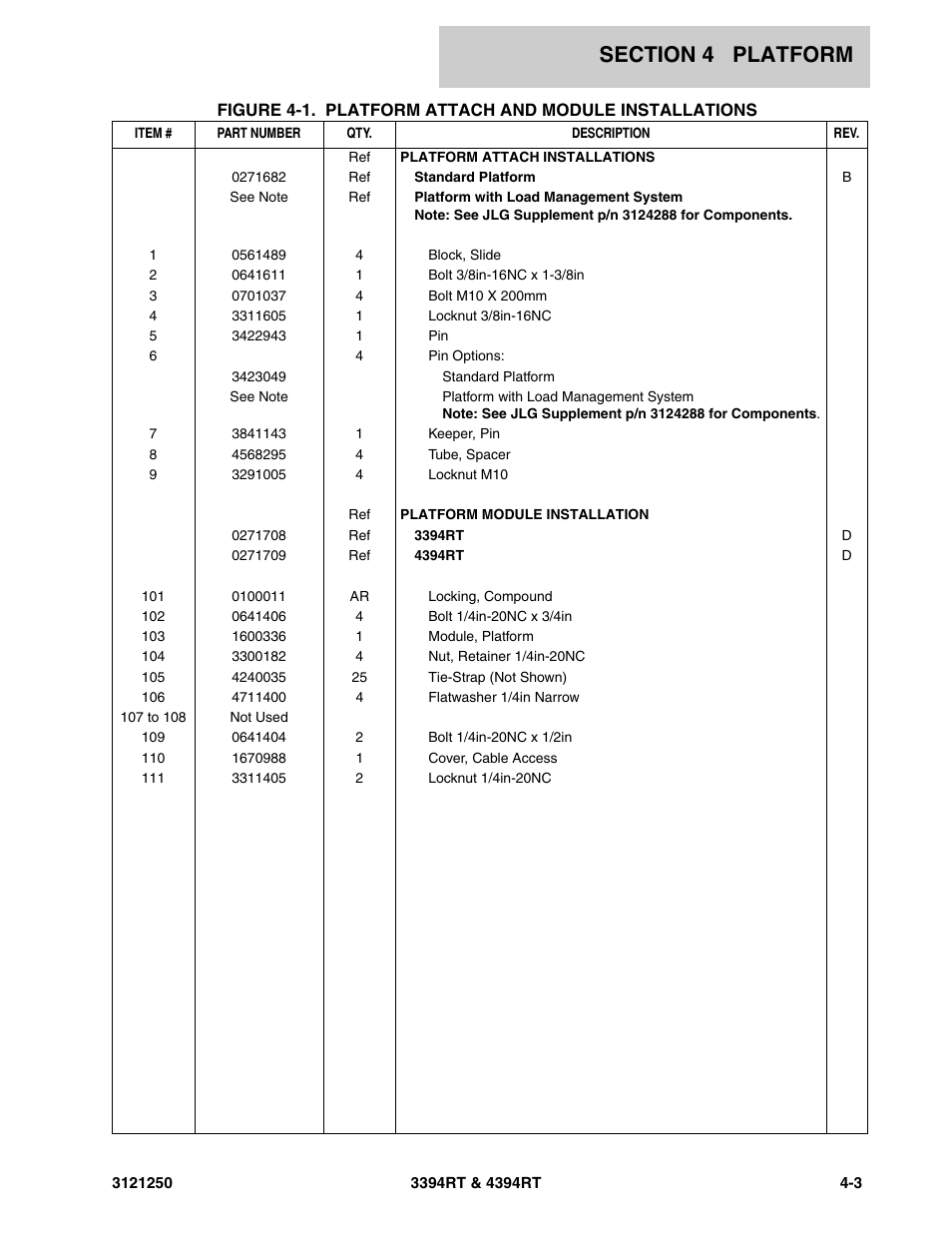 JLG 4394RT Parts Manual User Manual | Page 127 / 244