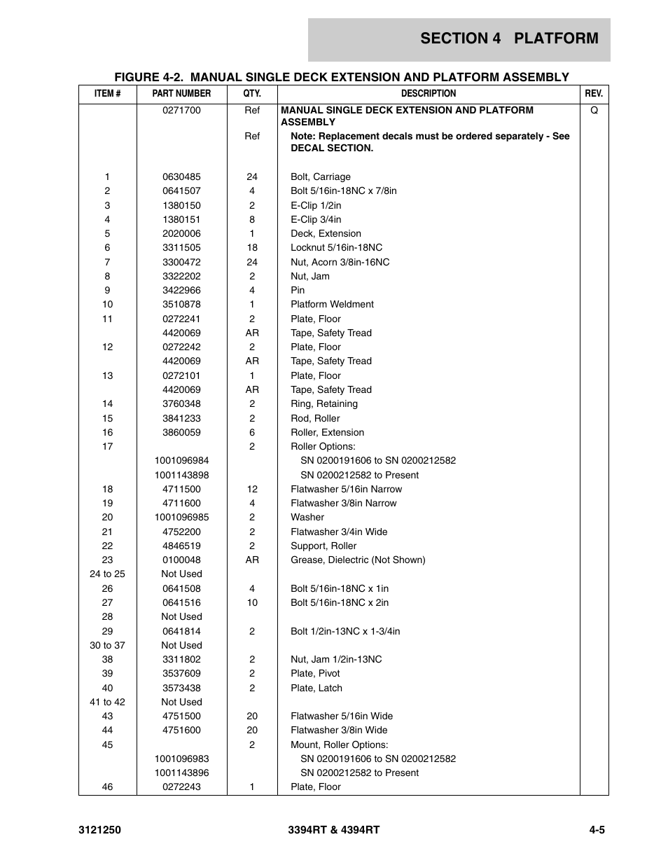 JLG 4394RT Parts Manual User Manual | Page 129 / 244