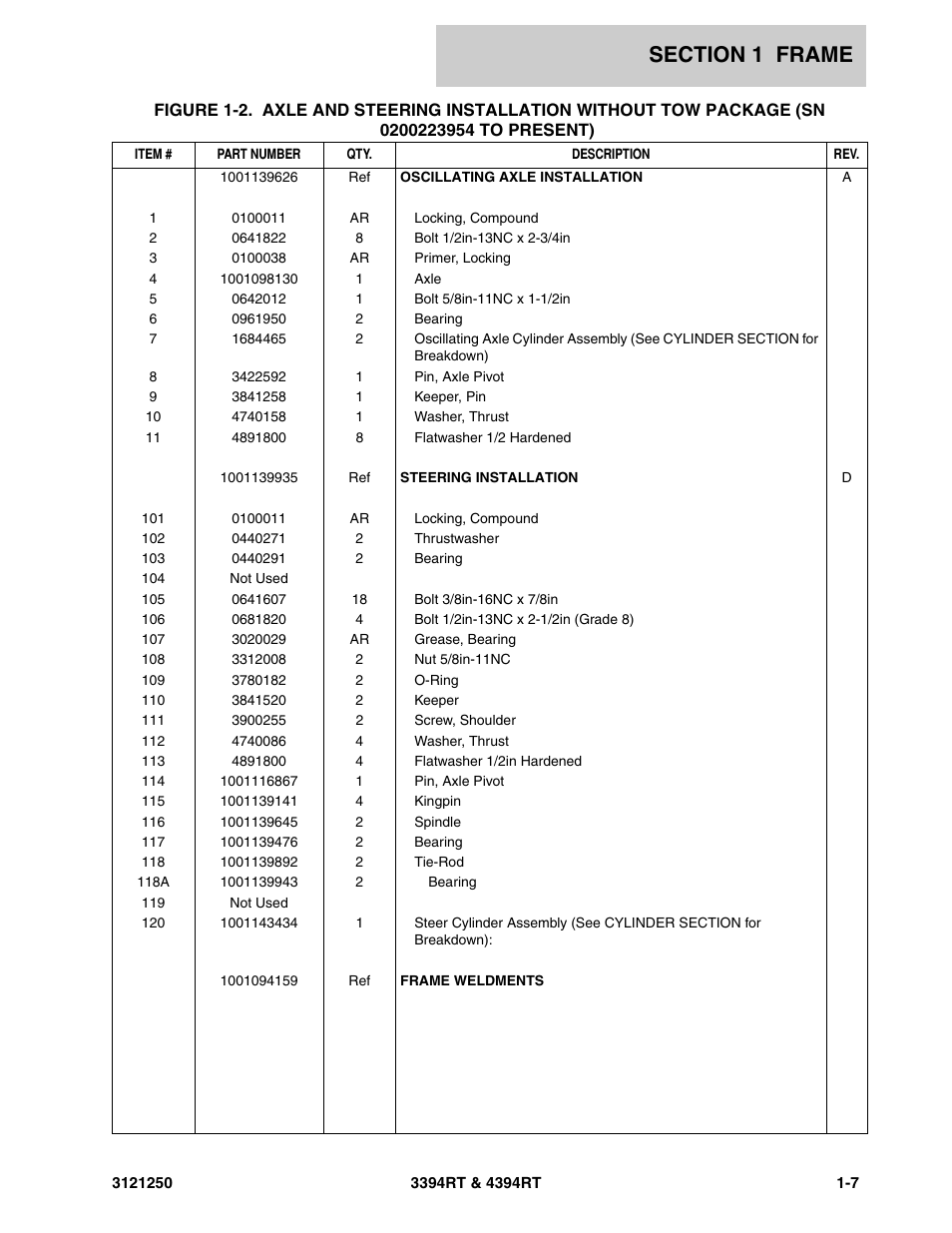 JLG 4394RT Parts Manual User Manual | Page 13 / 244