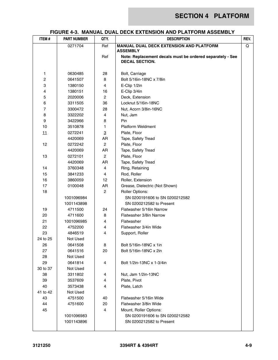 JLG 4394RT Parts Manual User Manual | Page 133 / 244