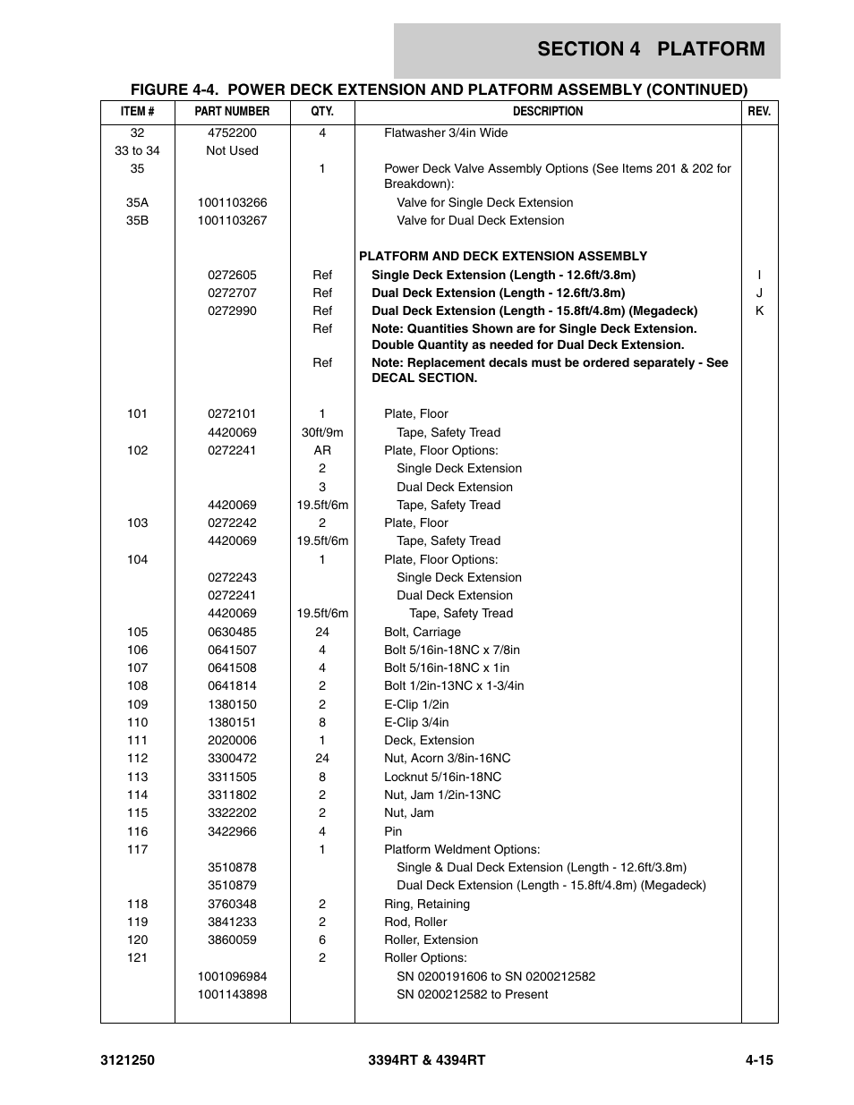JLG 4394RT Parts Manual User Manual | Page 139 / 244