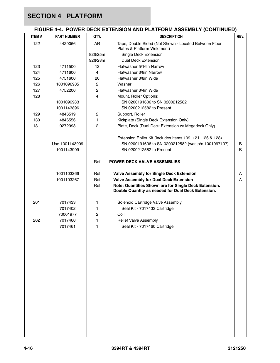 JLG 4394RT Parts Manual User Manual | Page 140 / 244