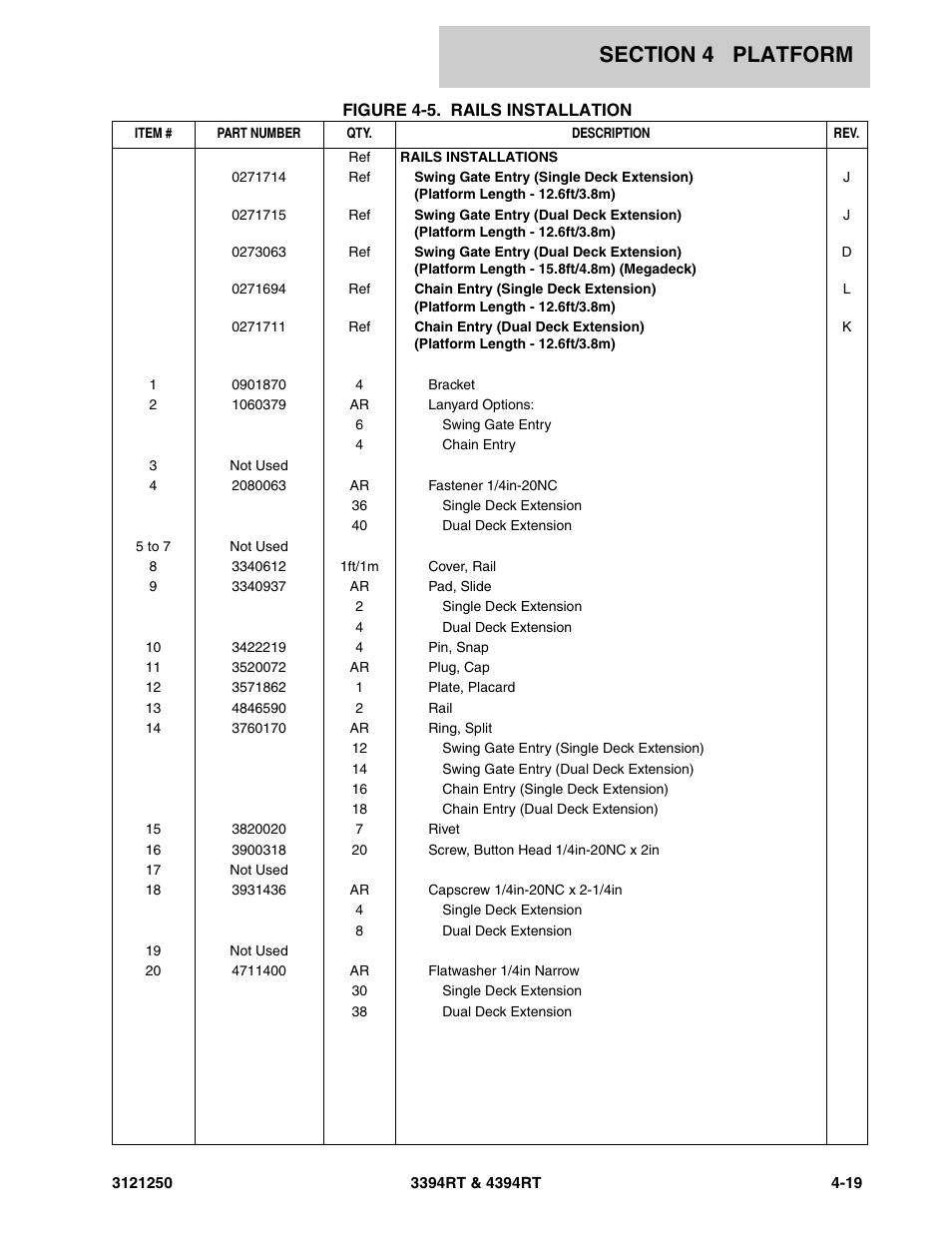 JLG 4394RT Parts Manual User Manual | Page 143 / 244