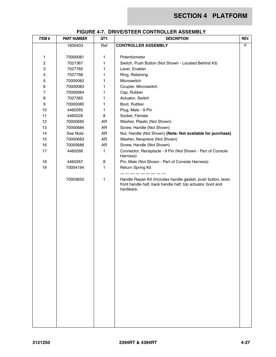 JLG 4394RT Parts Manual User Manual | Page 151 / 244