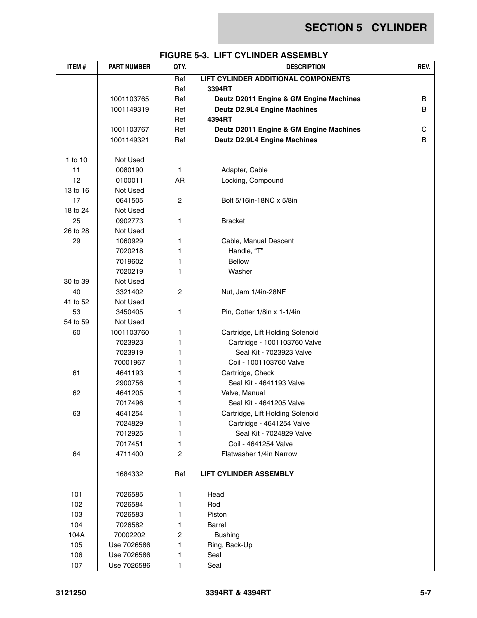 JLG 4394RT Parts Manual User Manual | Page 159 / 244