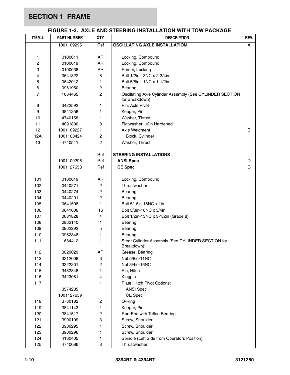JLG 4394RT Parts Manual User Manual | Page 16 / 244