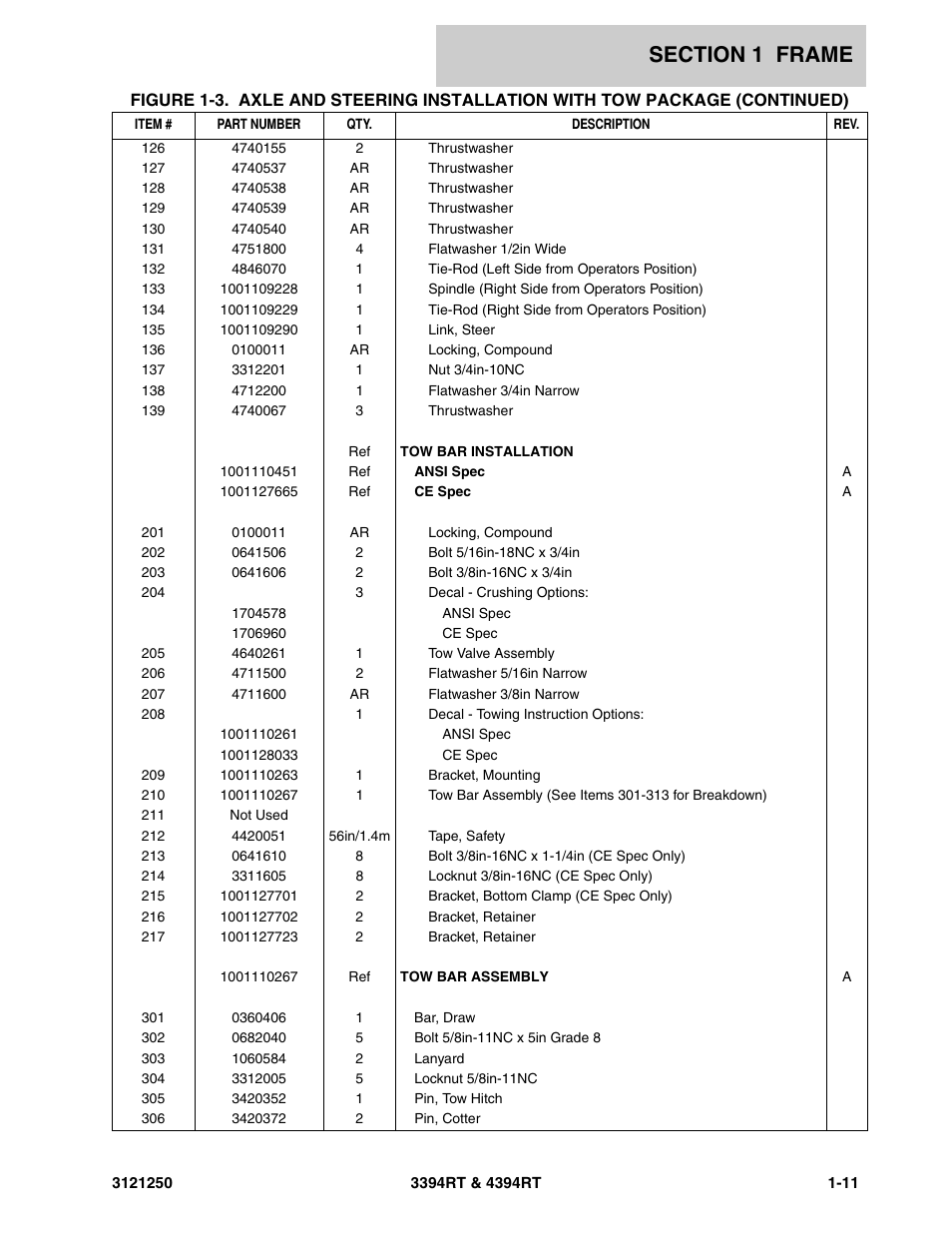 JLG 4394RT Parts Manual User Manual | Page 17 / 244