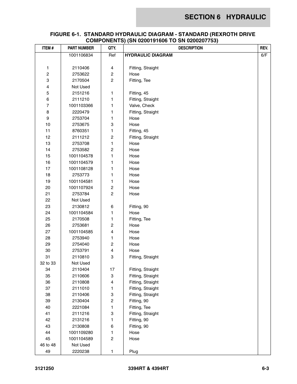 JLG 4394RT Parts Manual User Manual | Page 171 / 244