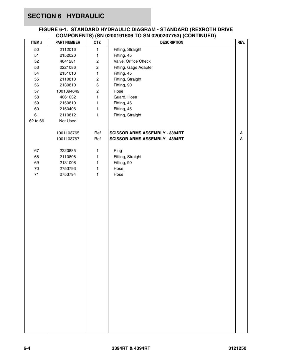 JLG 4394RT Parts Manual User Manual | Page 172 / 244