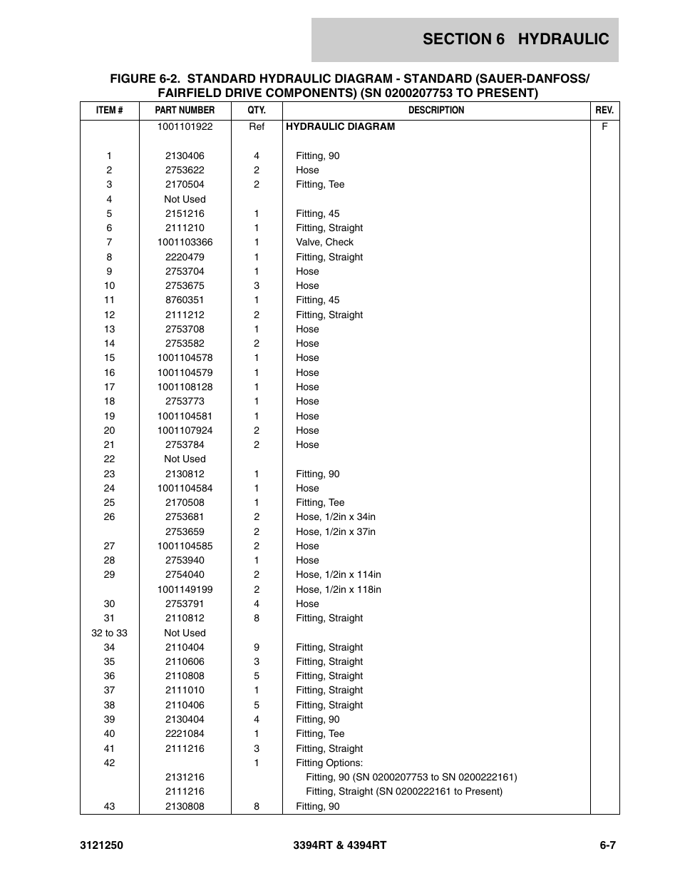 JLG 4394RT Parts Manual User Manual | Page 175 / 244