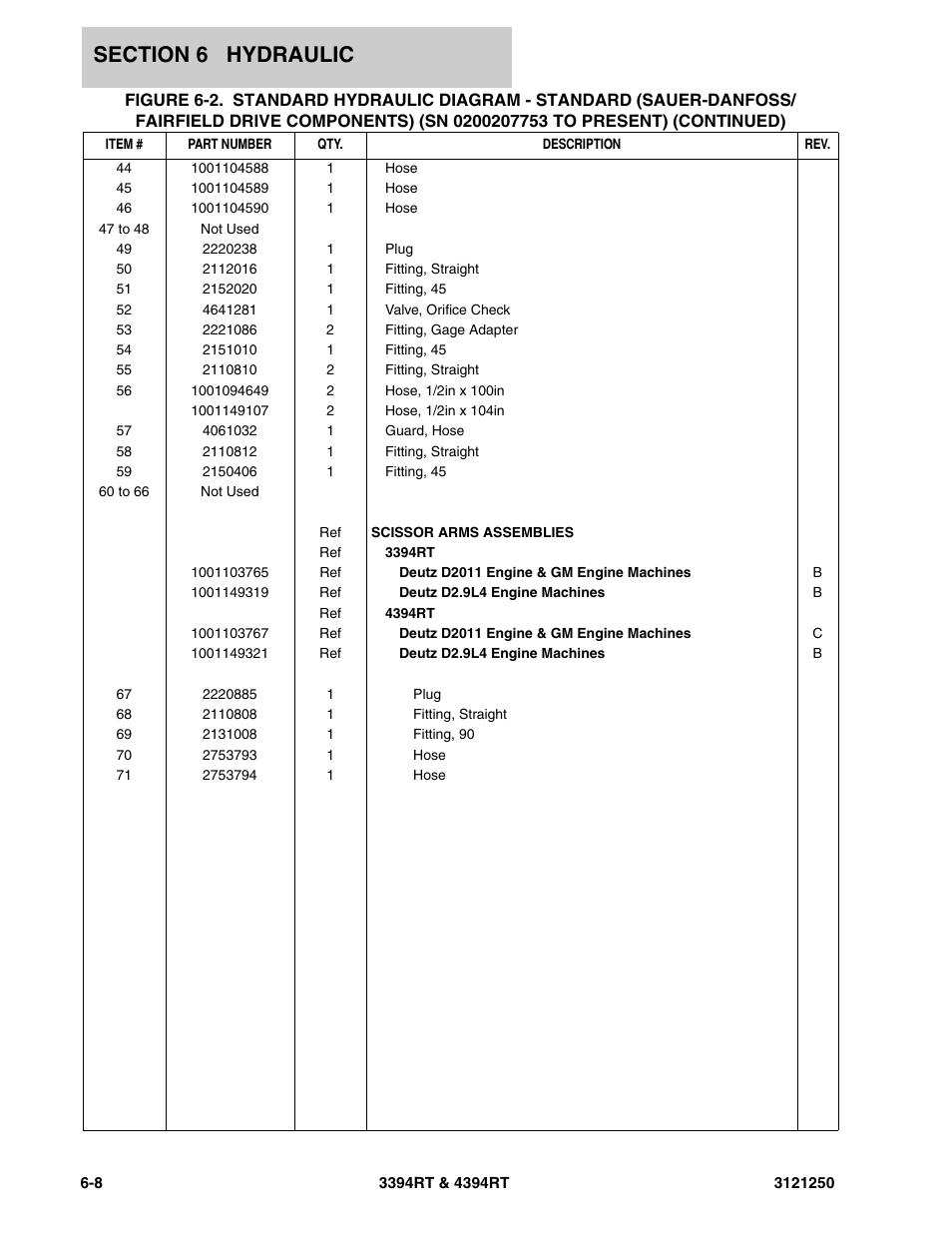 JLG 4394RT Parts Manual User Manual | Page 176 / 244