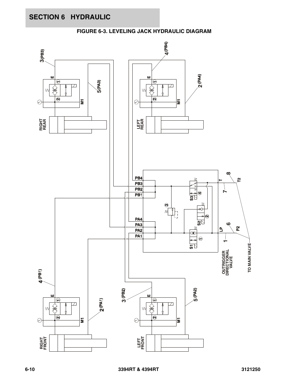 Figure 6-3. leveling jack hydraulic diagram | JLG 4394RT Parts Manual User Manual | Page 178 / 244