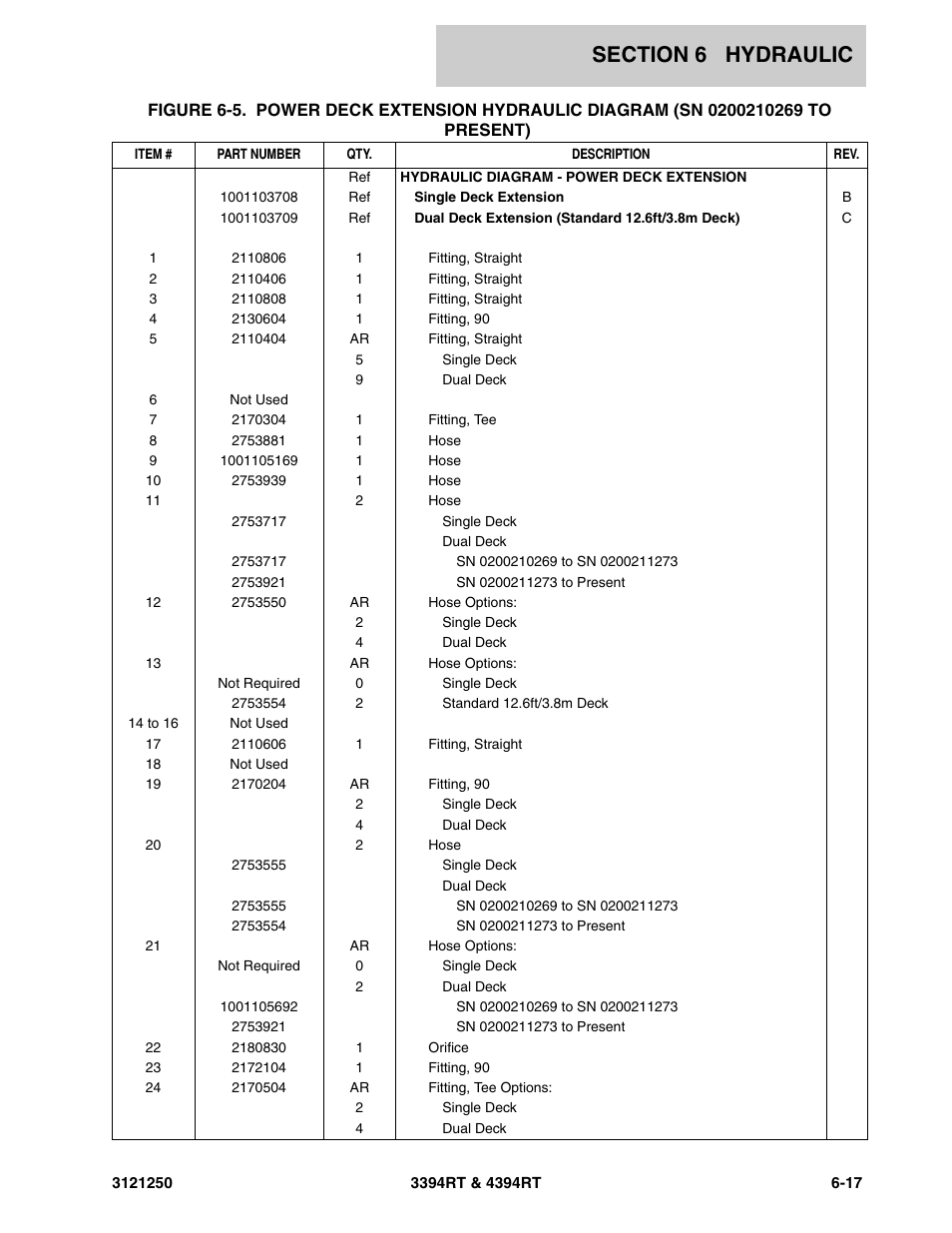 JLG 4394RT Parts Manual User Manual | Page 185 / 244