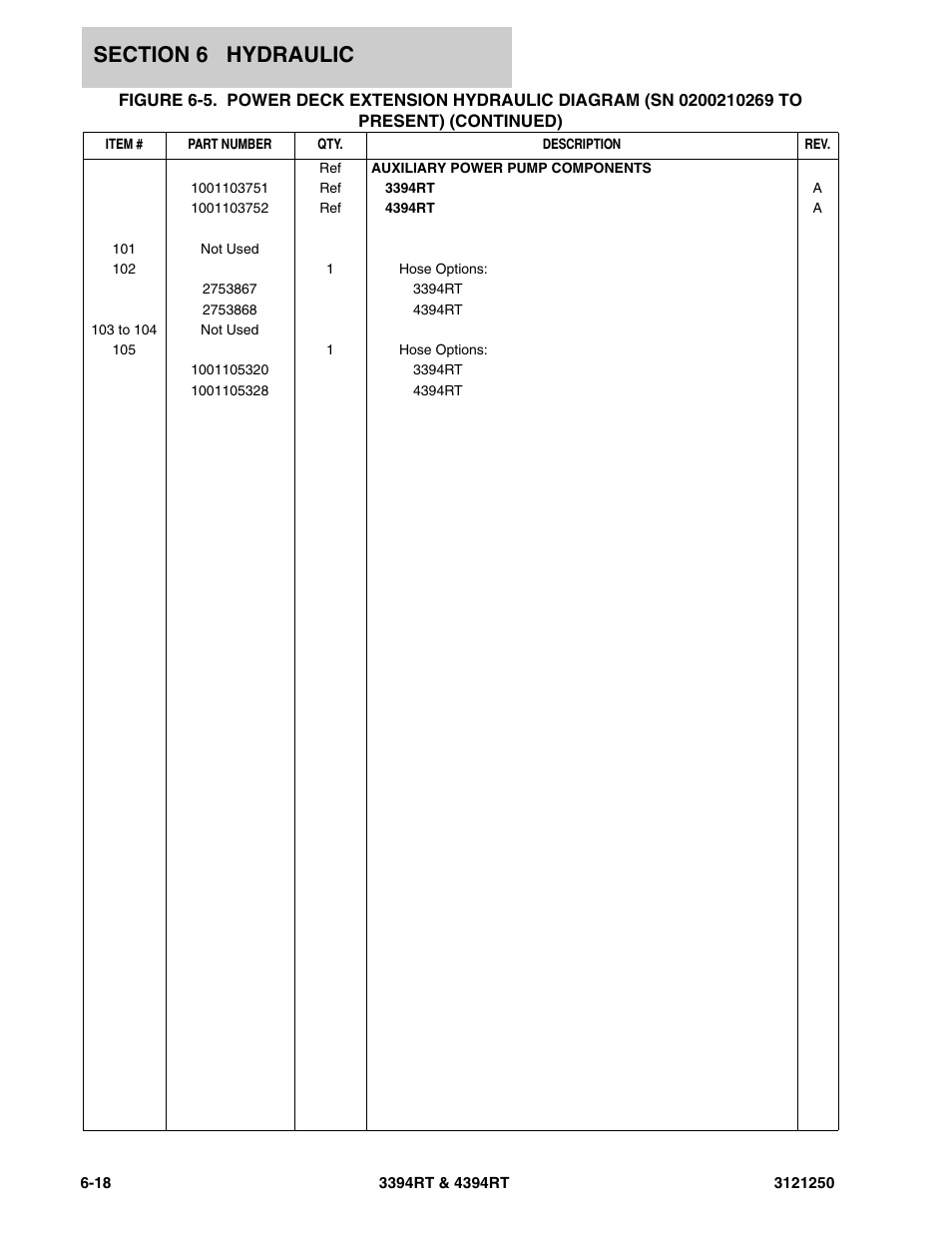 JLG 4394RT Parts Manual User Manual | Page 186 / 244