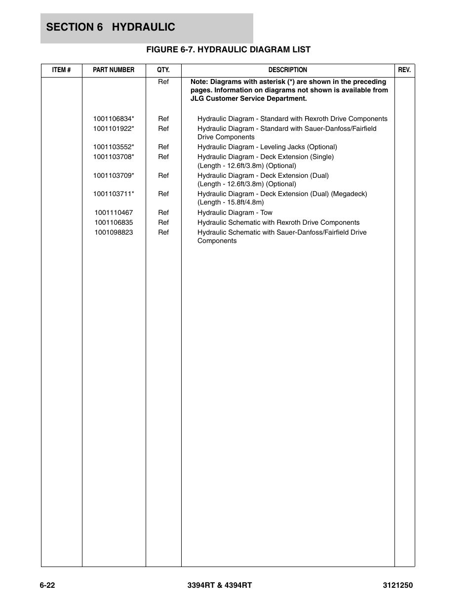 Figure 6-7. hydraulic diagram list | JLG 4394RT Parts Manual User Manual | Page 190 / 244