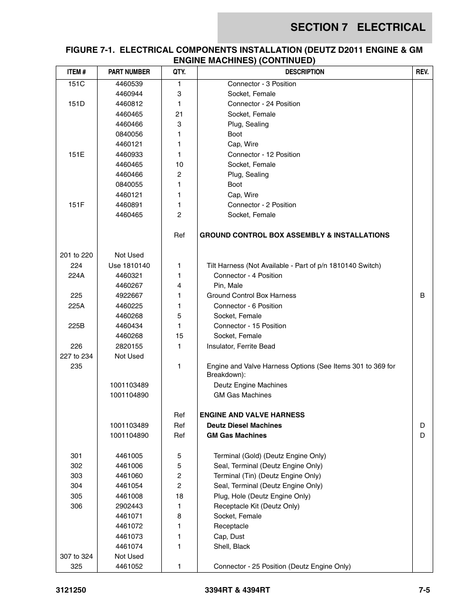 JLG 4394RT Parts Manual User Manual | Page 195 / 244