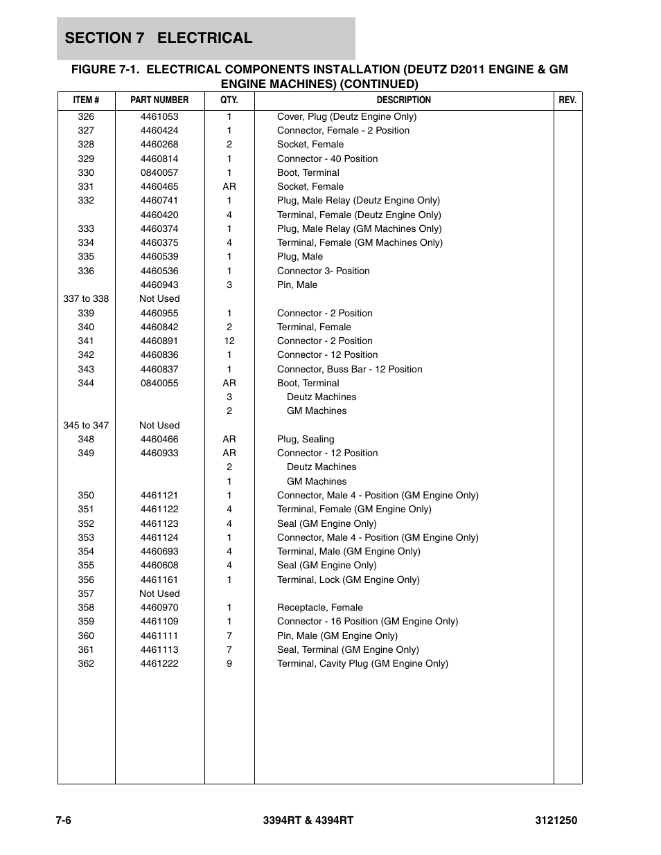 JLG 4394RT Parts Manual User Manual | Page 196 / 244