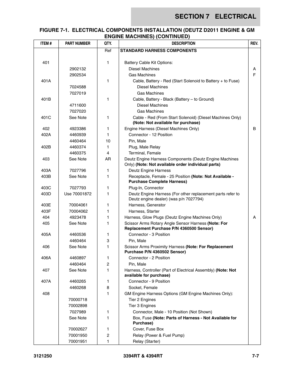 JLG 4394RT Parts Manual User Manual | Page 197 / 244