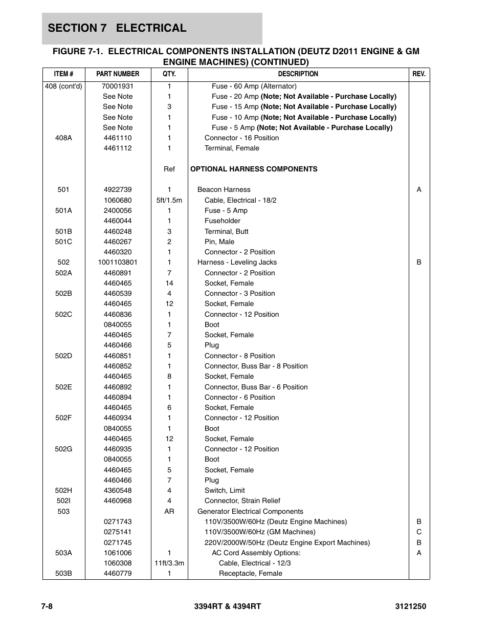 JLG 4394RT Parts Manual User Manual | Page 198 / 244