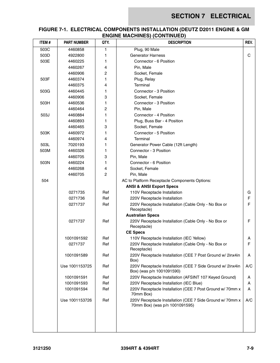 JLG 4394RT Parts Manual User Manual | Page 199 / 244
