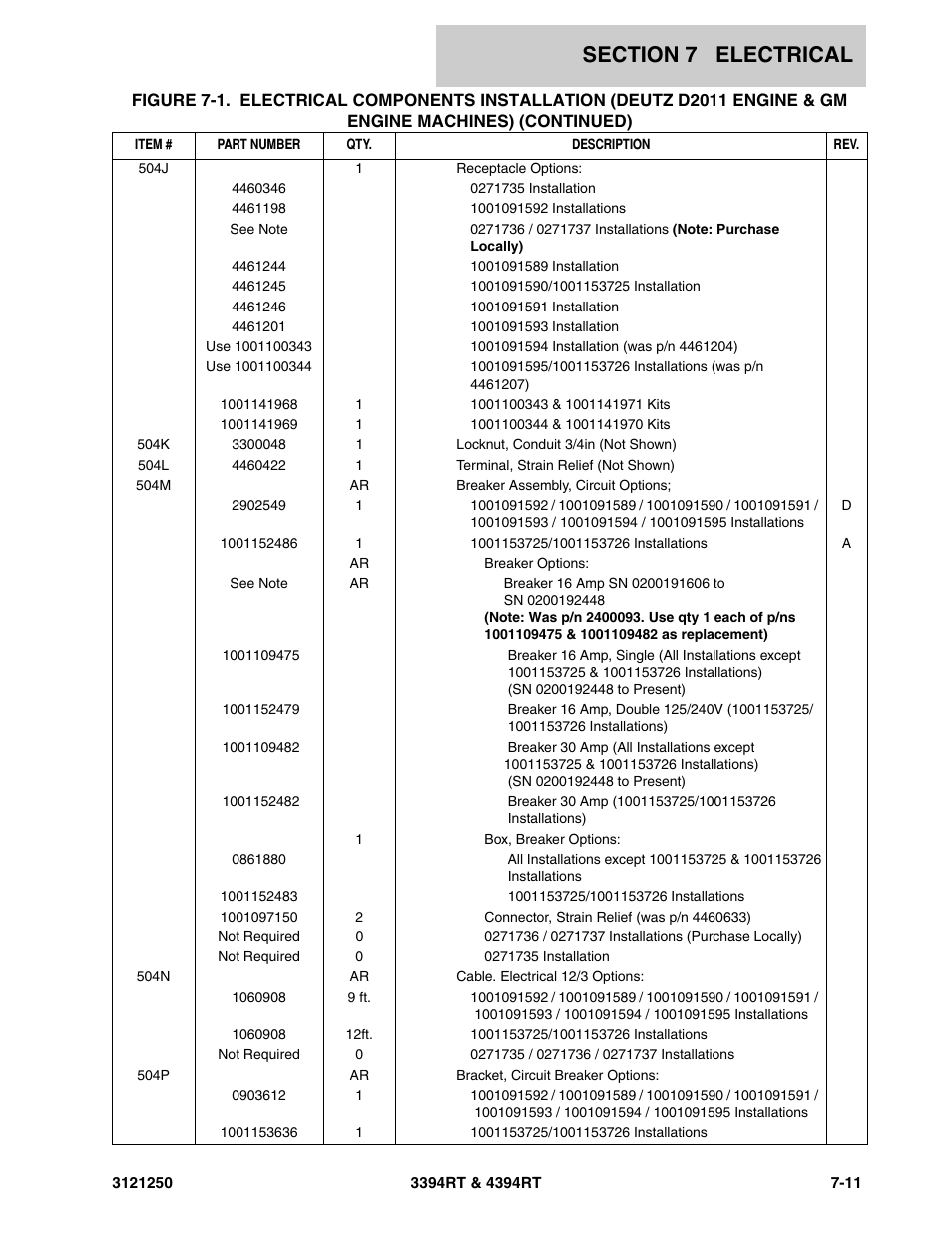 JLG 4394RT Parts Manual User Manual | Page 201 / 244