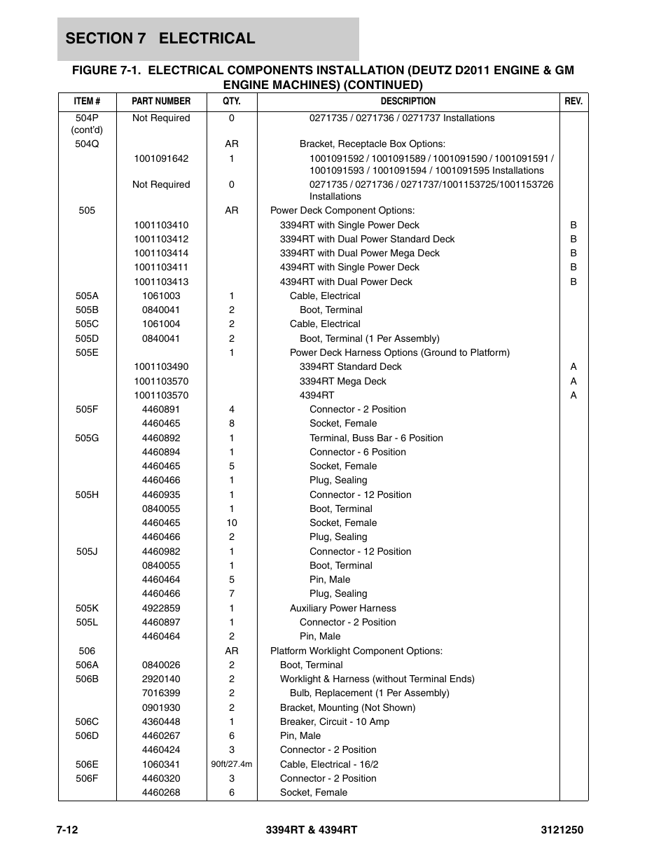JLG 4394RT Parts Manual User Manual | Page 202 / 244
