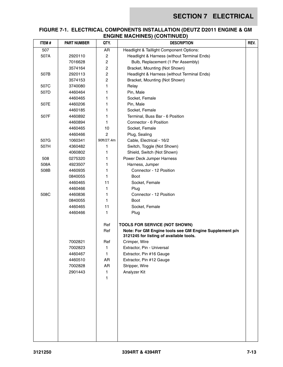 JLG 4394RT Parts Manual User Manual | Page 203 / 244
