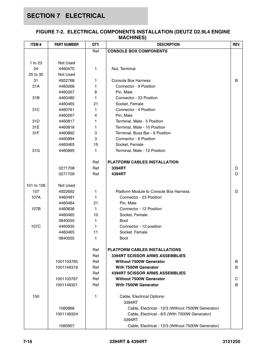 JLG 4394RT Parts Manual User Manual | Page 206 / 244