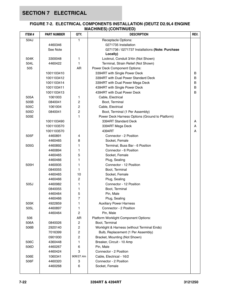 JLG 4394RT Parts Manual User Manual | Page 212 / 244