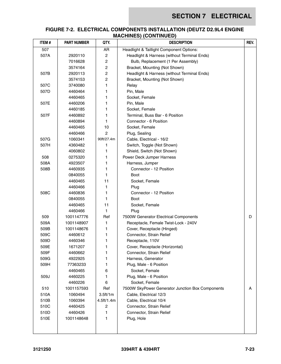 JLG 4394RT Parts Manual User Manual | Page 213 / 244