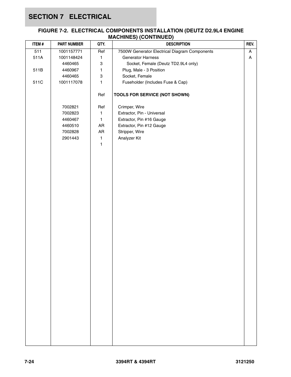 JLG 4394RT Parts Manual User Manual | Page 214 / 244